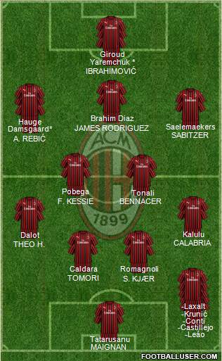 A.C. Milan Formation 2021