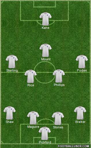 England Formation 2021