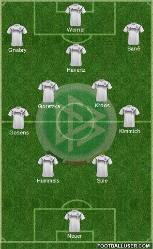 Germany Formation 2021