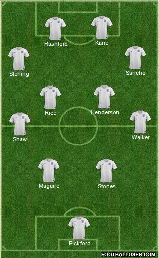 England Formation 2021