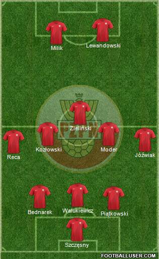 Poland Formation 2021