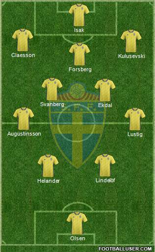 Sweden Formation 2021