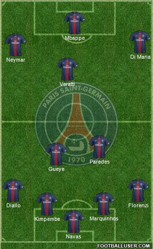 Paris Saint-Germain Formation 2021