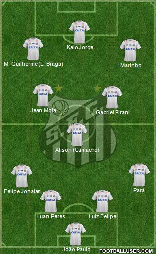 Santos FC Formation 2021