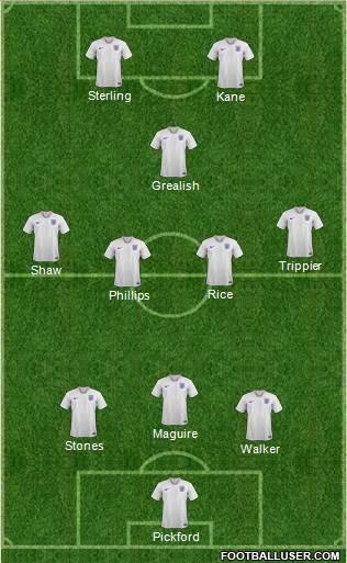 England Formation 2021