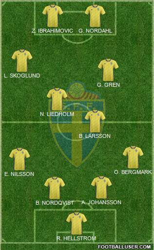 Sweden Formation 2021