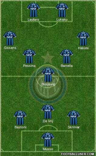 F.C. Internazionale Formation 2021