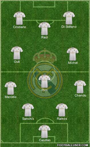 Real Madrid C.F. Formation 2021