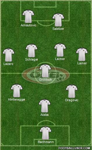 Austria Formation 2021