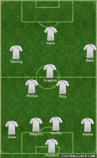 England Formation 2021