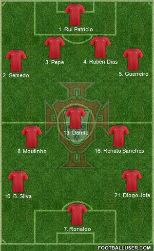 Portugal Formation 2021