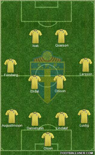 Sweden Formation 2021