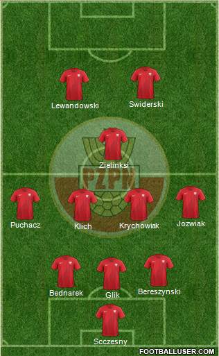 Poland Formation 2021