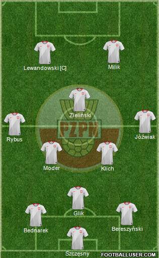 Poland Formation 2021