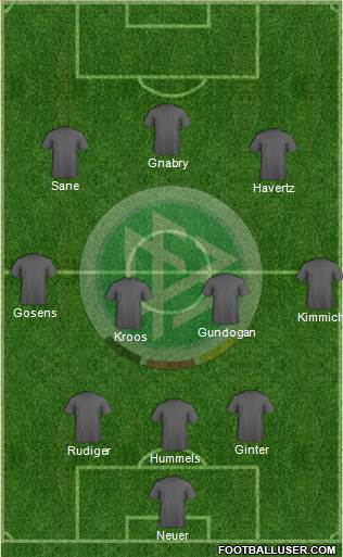 Germany Formation 2021