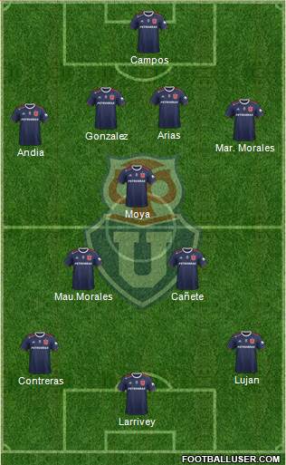 CF Universidad de Chile Formation 2021