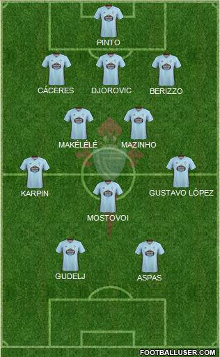 R.C. Celta S.A.D. Formation 2021