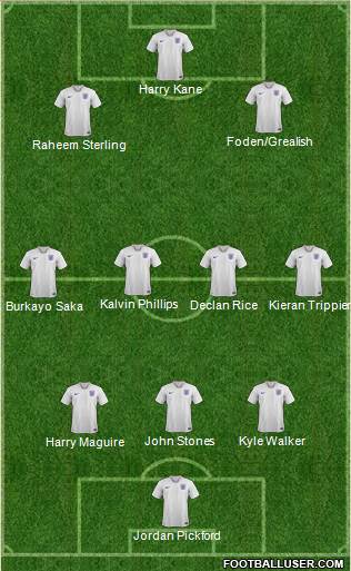 England Formation 2021