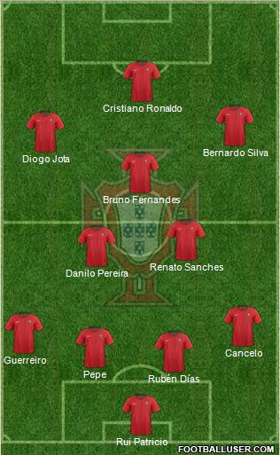 Portugal Formation 2021