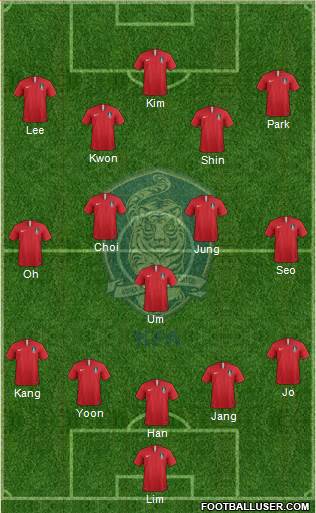 South Korea Formation 2021