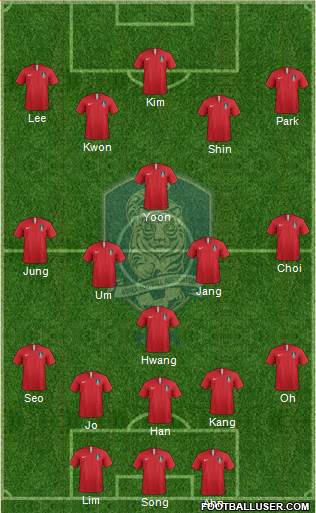 South Korea Formation 2021