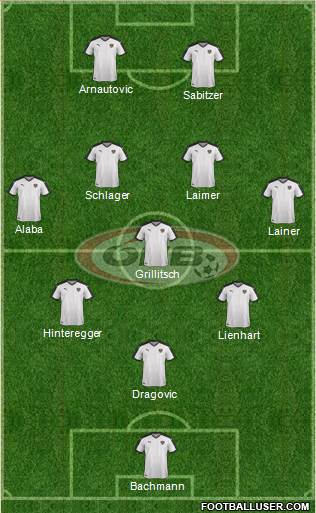 Austria Formation 2021