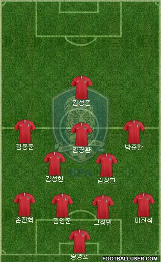 South Korea Formation 2021