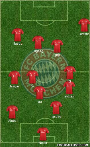 FC Bayern München Formation 2021