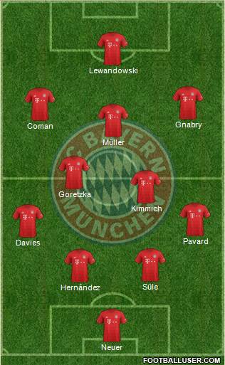 FC Bayern München Formation 2021