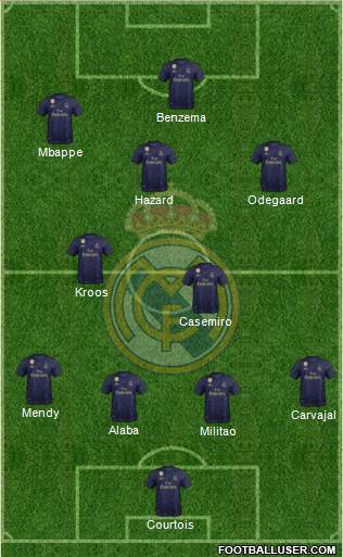 Real Madrid C.F. Formation 2021