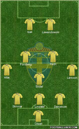 Sweden Formation 2021