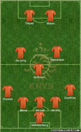 Holland Formation 2021