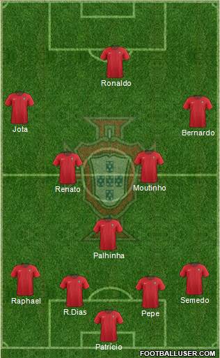 Portugal Formation 2021