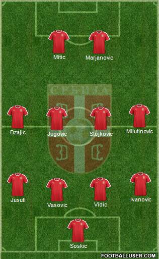 Serbia Formation 2021