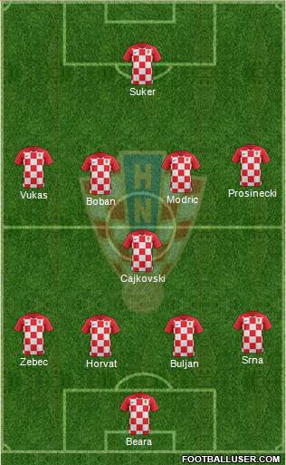 Croatia Formation 2021