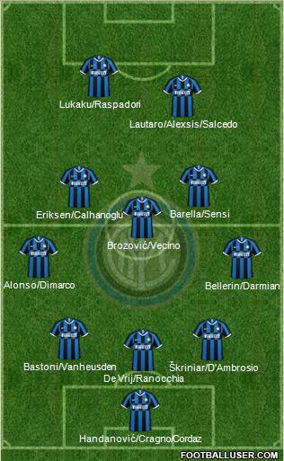 F.C. Internazionale Formation 2021