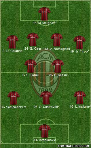 A.C. Milan Formation 2021