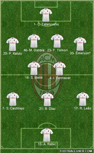 A.C. Milan Formation 2021