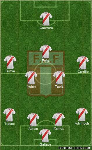 Peru Formation 2021