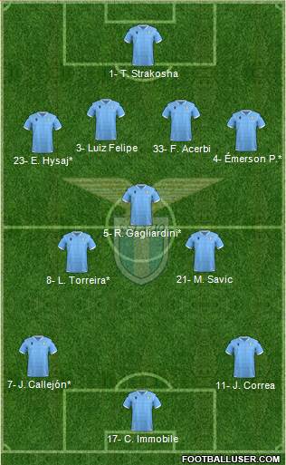 S.S. Lazio Formation 2021