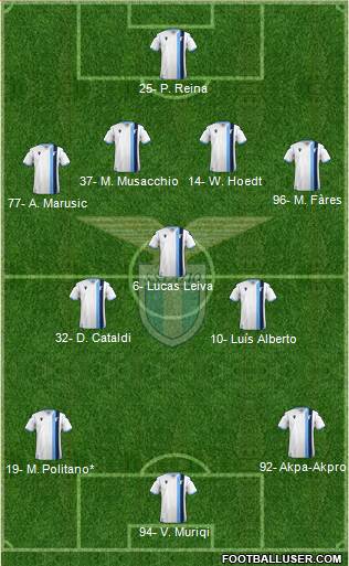 S.S. Lazio Formation 2021