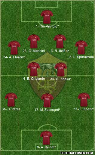 AS Roma Formation 2021