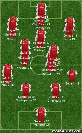 Arsenal Formation 2021