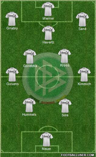 Germany Formation 2021