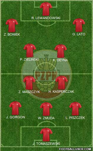 Poland Formation 2021