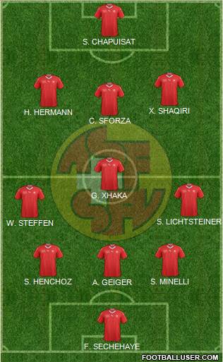 Switzerland Formation 2021