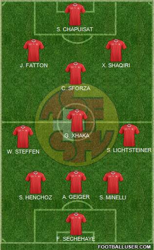 Switzerland Formation 2021