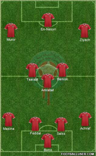 Morocco Formation 2021