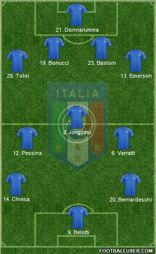 Italy Formation 2021