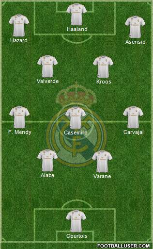 Real Madrid C.F. Formation 2021